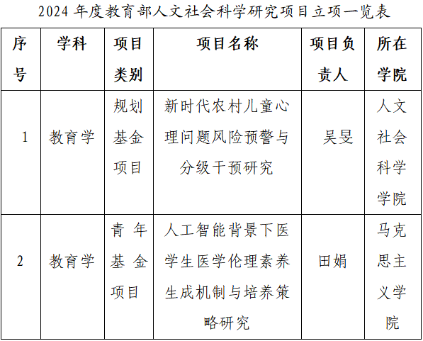 白小组资料大全